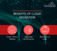 GoSaaS-benefits-of-cloud-migration
