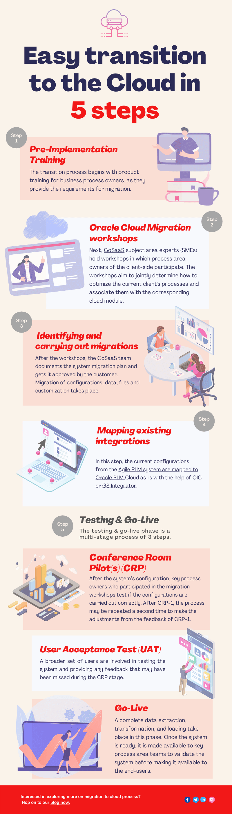 Infographic - Easy transition to the Cloud in 5 steps-comp