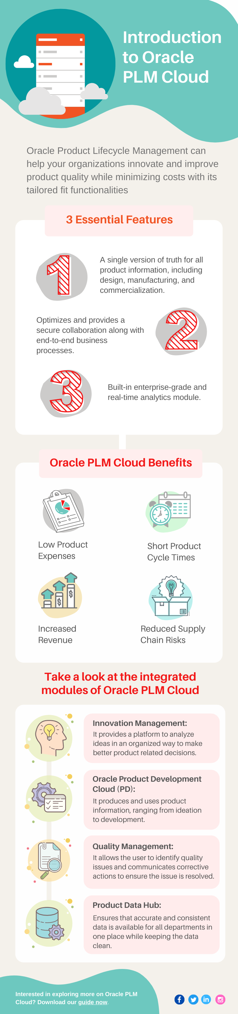 Infographic - Introduction to Oracle PLM Cloud