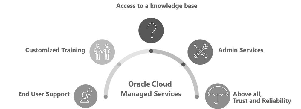 cloud-support-services