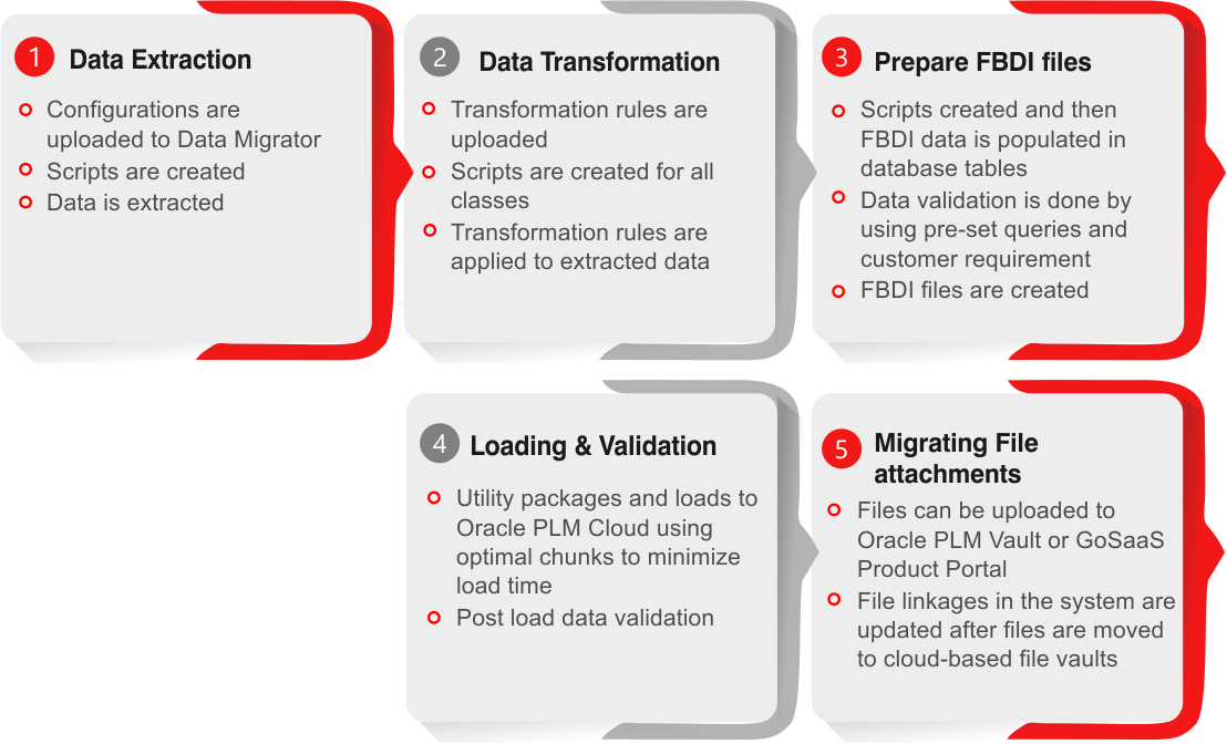 diagram-gosaas-data-migrator