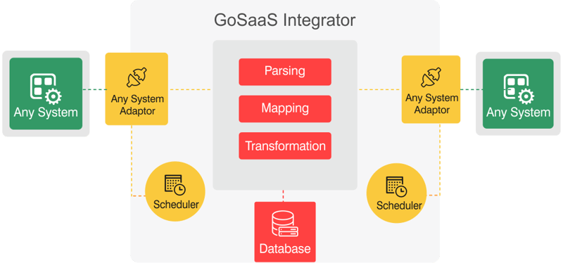 GoSaaS Integrator 