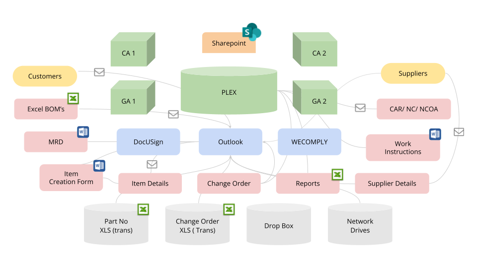 Diagrams, Icons, Materials