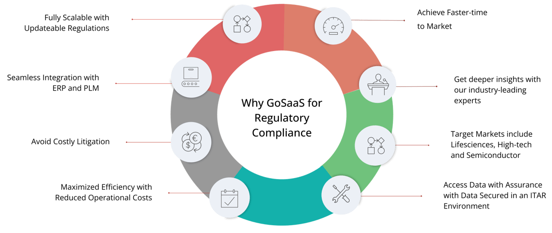 compliance-solutions