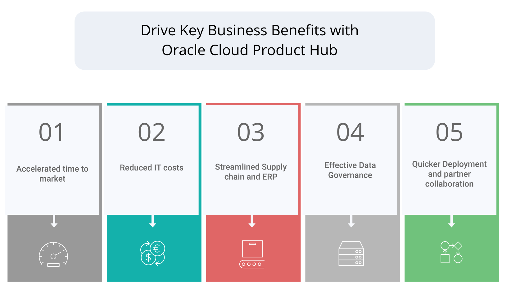 key-benefits-oracle-plm-cloud