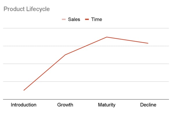 product-lifecycle