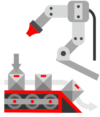 Commercialization & Supply Chain Management